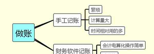 老会计独家分享：超详细金蝶用友操作手册！工作再也不用求人了