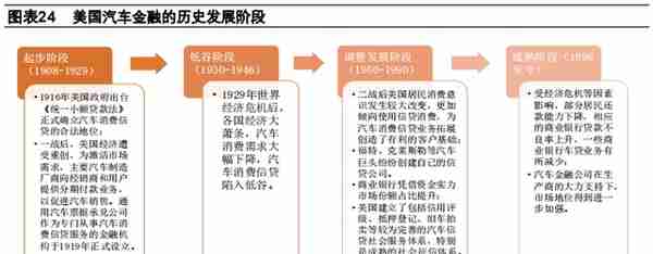 汽车金融：汽车零售贷款市场专题报告