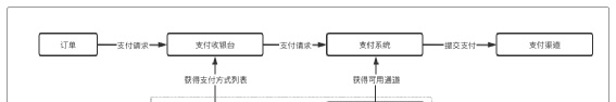 0基础开启“支付之门”