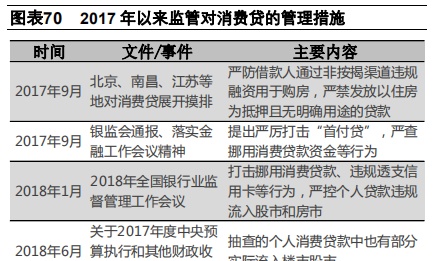 汽车金融：汽车零售贷款市场专题报告