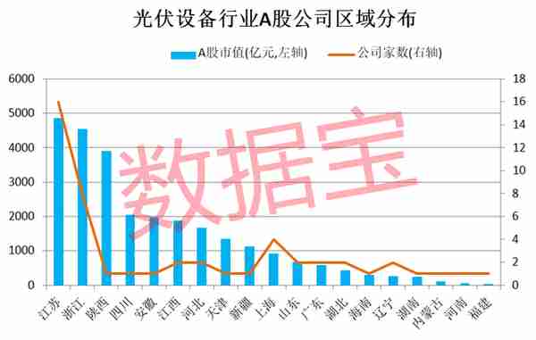 光伏开启超长景气周期，行业营收破6000亿，3家巨头盈利首破百亿！北上资金潜伏超跌龙头，高增长潜力股在此