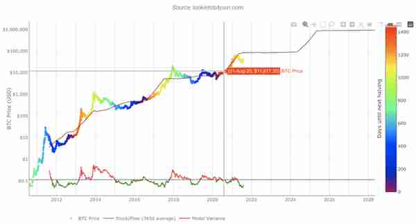 科普 | 如何分析比特币十年价格历史？
