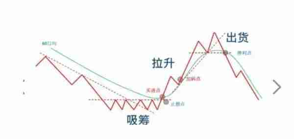 股市波动与公司治理关系分析