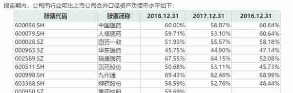 海王生物25亿定增背后：财务告急、40亿商誉高悬，24家子公司业绩对赌未完成