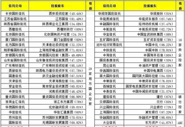 一文读懂68家信托公司与信托行业