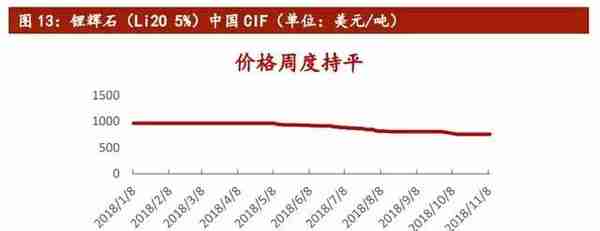 钴锂周报：国内外钴价企稳，嘉能可限售利好国内钴企