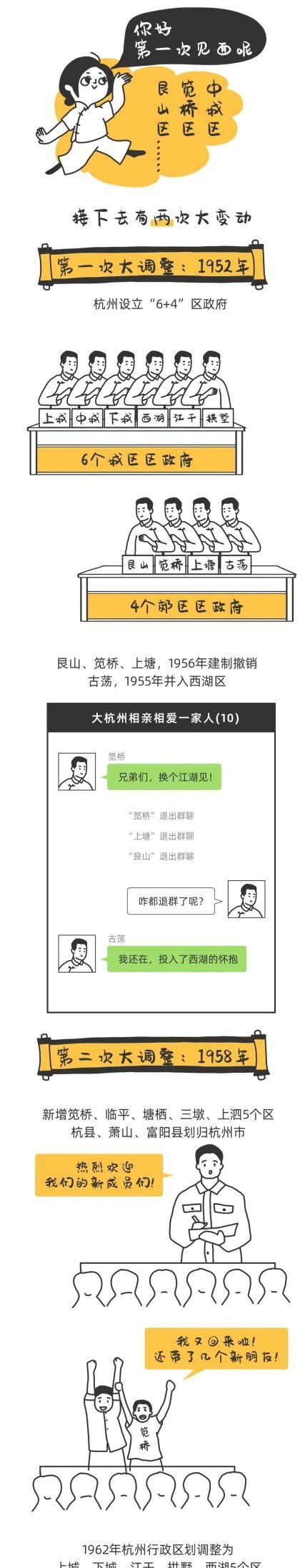 兜兜转转，杭州再次进行区划调整！历史上杭州还有过哪些城区？中城区、艮山区听说过吗？