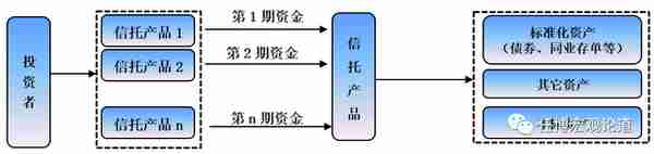 信托行业变局与全部67家信托公司剖析