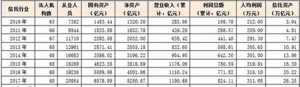 一文读懂68家信托公司与信托行业