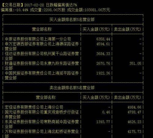 大连电瓷连五跌停背后：温州帮魅影闪现 股东地位生变