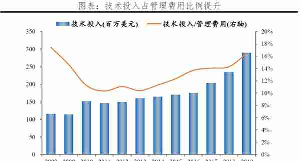 解码贝莱德：如何掌管七万亿美元