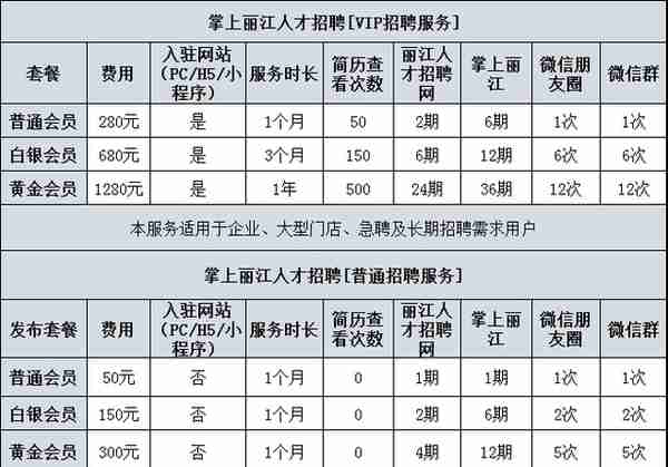 找工作找人才，看这里，丽江地区今日最新招聘信息（1月23日）！