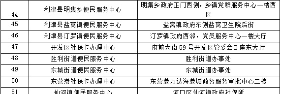 收藏｜社会保障卡密码重置在这里也能办理！（附地址）