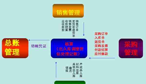 用友真有那么难？那是你没有这套详细的视频操作教程，学会不发愁