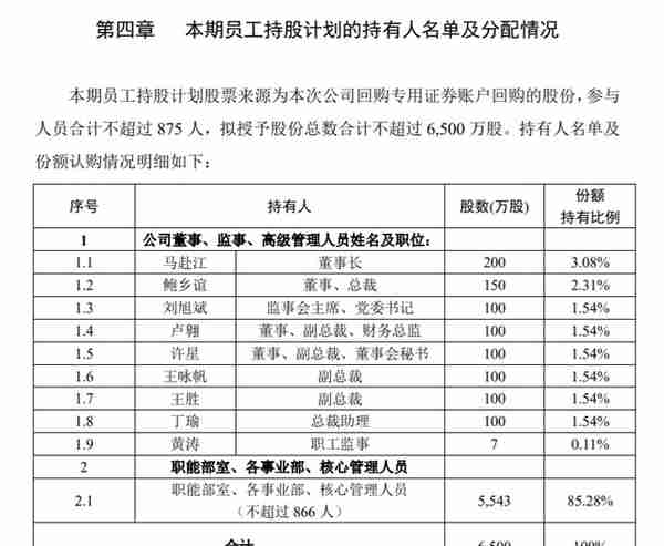 预亏超20亿！广汇汽车一纸公告，股价瞬间涨停，汽车经销商转型已到决断时刻？