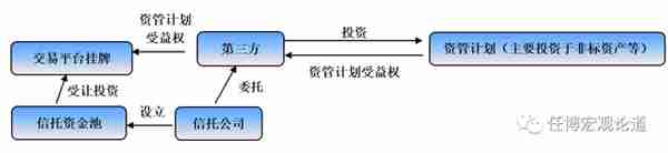 信托行业变局与全部67家信托公司剖析