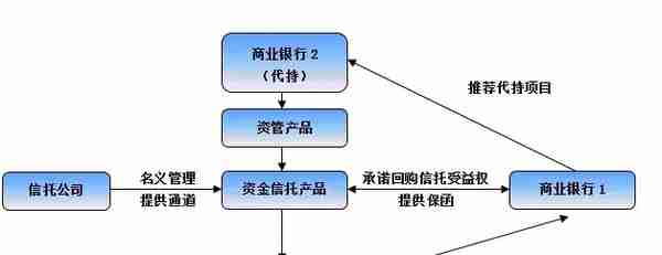 一文读懂68家信托公司与信托行业