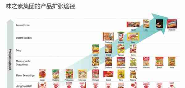 复合调味品研究：后疫情时代下B端复合调味品蕴含巨大商机