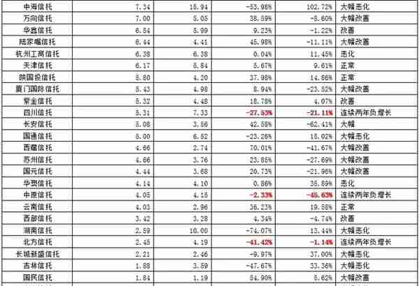 一文读懂68家信托公司与信托行业