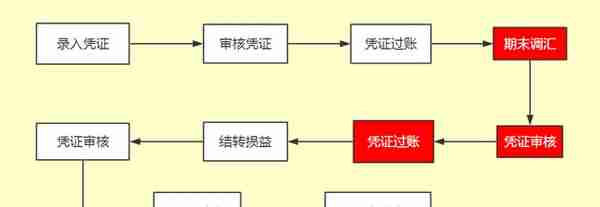 老会计独家分享：超详细金蝶用友操作手册！工作再也不用求人了