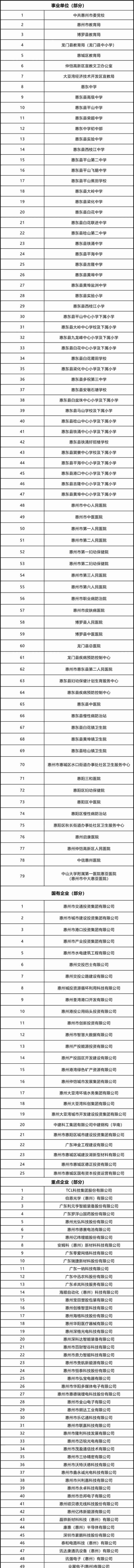 就是明天！惠州近万个岗位！650+企事业单位！广州大学城等你