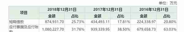 海王生物25亿定增背后：财务告急、40亿商誉高悬，24家子公司业绩对赌未完成