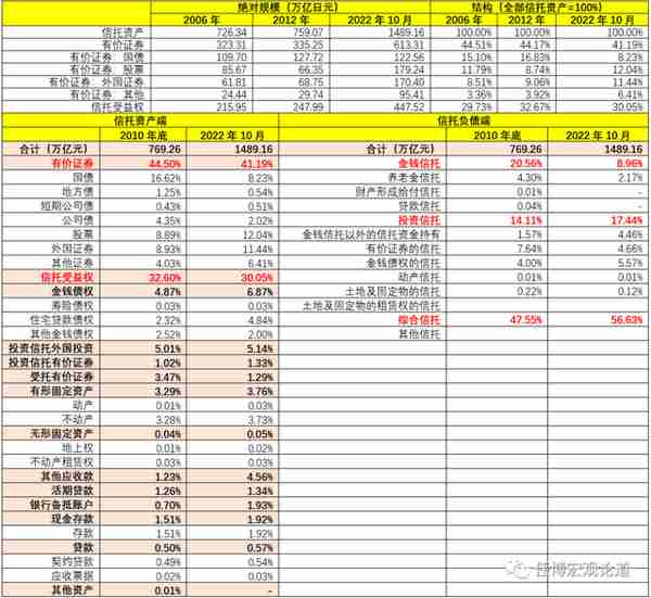 信托行业变局与全部67家信托公司剖析