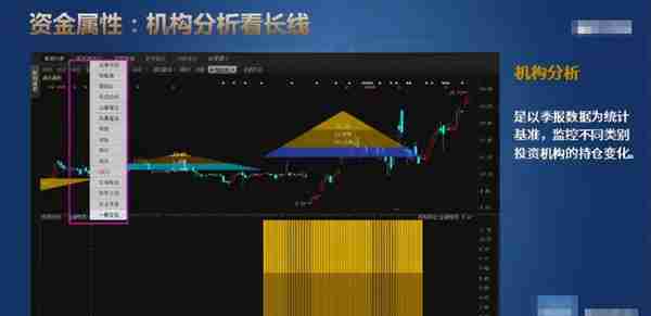 量价时空-量（资金），能看懂量价关系，你离高手就不远了