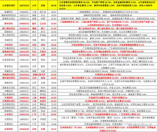 信托行业变局与全部67家信托公司剖析