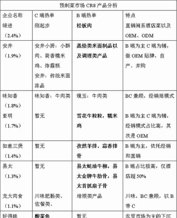 复合调味品研究：后疫情时代下B端复合调味品蕴含巨大商机