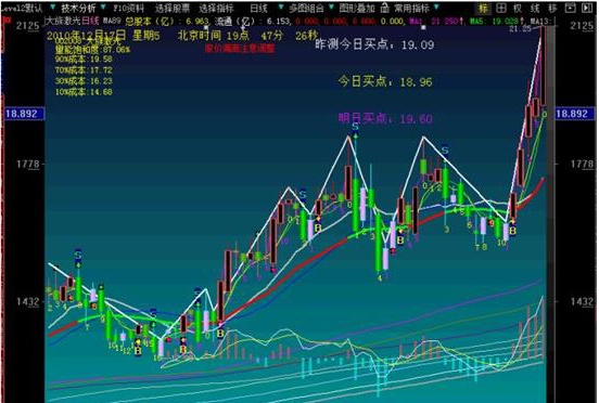 终于有人说清楚了：5万闲钱就买银行股，每年分红，坚持打新能赚多少？简单的钱重复赚，你就越来越富有