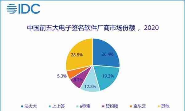 疫情期间增长两倍，电子签是下一个支付宝？| 行业观察