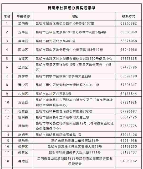 注意！灵活就业人员2022年参加城镇职工基本养老保险缴费已进入倒计时