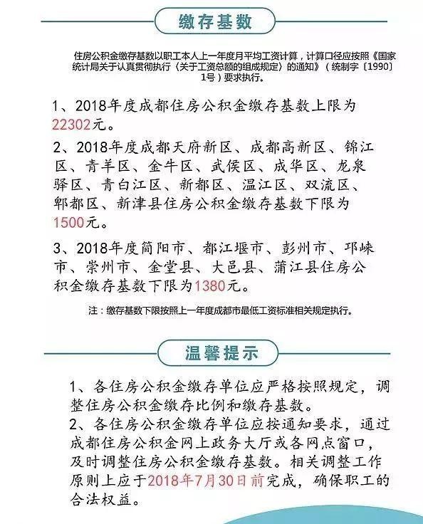 速转！新版五险一金缴存金额出炉！你每月要缴……