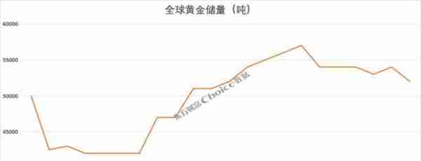 黄金大涨超8%，还能上涨？复盘黄金三轮大牛市