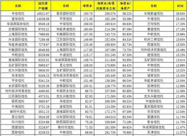 一文读懂68家信托公司与信托行业