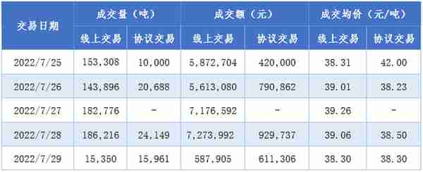 上周国内碳市场交易不够活跃，市场活力有待进一步激发｜碳看