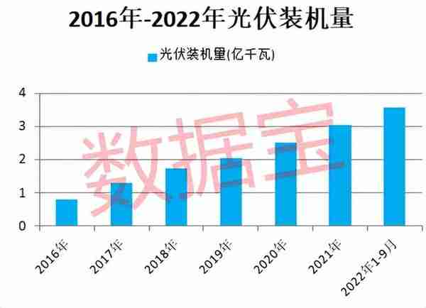 光伏开启超长景气周期，行业营收破6000亿，3家巨头盈利首破百亿！北上资金潜伏超跌龙头，高增长潜力股在此