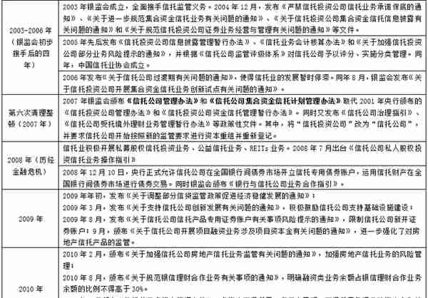 一文读懂68家信托公司与信托行业