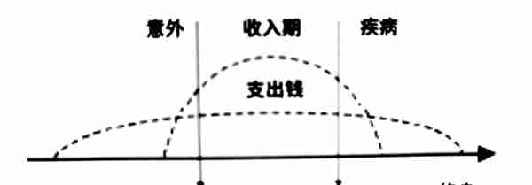 做好理财首先要认识家庭财富风险