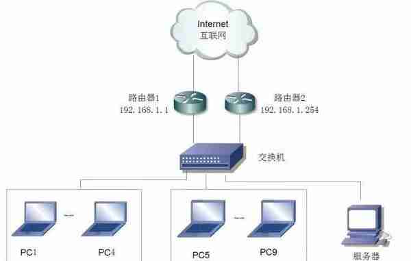 交换机与路由器的区别