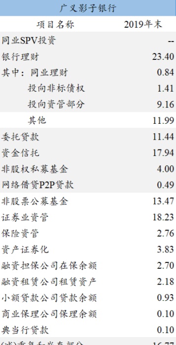 阴影之下运行的85万亿“银行”