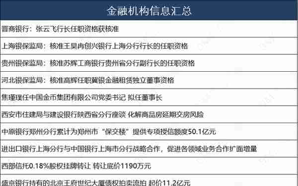 房地产金融稳定信用报告