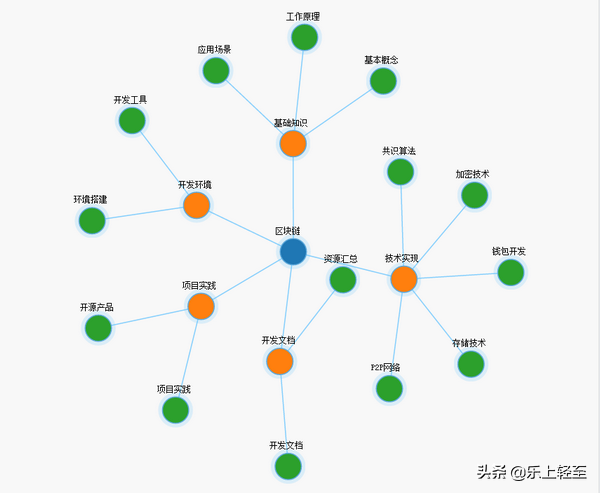 区块链技术架构与技术路径解读