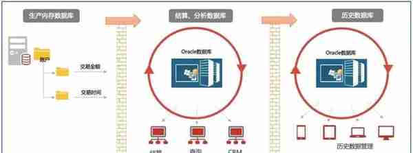 看深信服EDS存储如何助力海通期货夯实数据根基