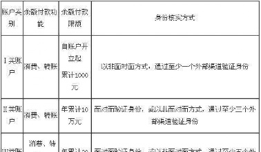 0基础开启“支付之门”