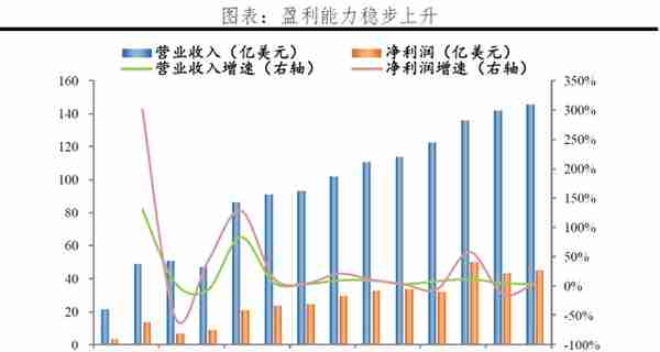 解码贝莱德：如何掌管七万亿美元