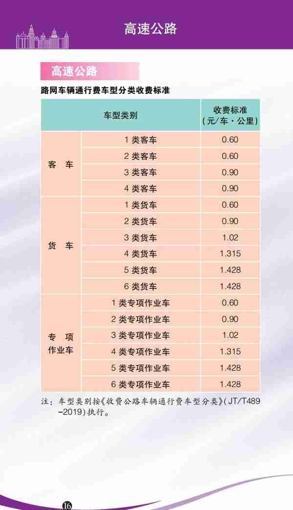 各种价费标准一目了然！2023年版上海市市民价格信息指南公布→