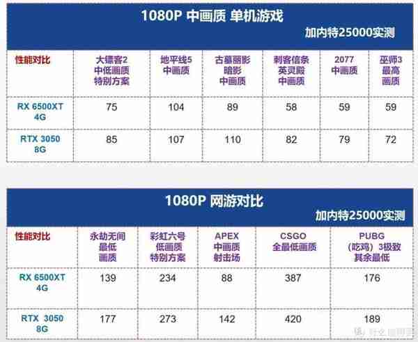 「9月装机配置推荐」攻守反转，以太坊转型显卡降价最大阻碍没了