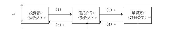 许小平律师事务所推出房地产开发企业信托融资业务法律读本